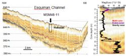 Abb. 3: Schwerelot-Positionen im Esquiman-Channel im geoakustischen Kontext und der Verteilung der magnetischen Suszeptibilität