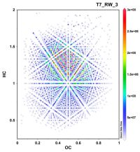 van Krevelin Plot example