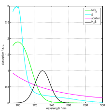 calibration spectra