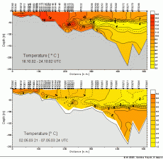 Vertikalschnitt durch die Ostsee - Fehmarn Belt bis Gotlandsee - Gemessene Größe: Temperatur - Oktober 2002 und Mai 2003
