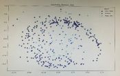 Datensatz als ausgewerteter Plot