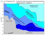 Abb. 2: Schematischer Überblick des Salzgehalts mit Klassifizierung der Wassermassen im Gebiet der Darßer Schwelle und des Arkona Beckens zu Beginn des Einstroms in die tieferen Becken der Ostsee (17.-19. Dezember 2014).