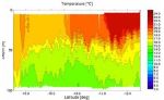 Hochaufgelöste Temperaturverteilung im Angola-wirbel, Abb: T. Heene