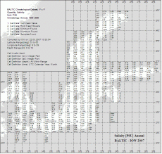 BALTIC Klimatologischer Datensatz, 1°x1°,  Parameter: Oberflächensalzgehalt [PSU], klimatologisches Jahresmittel 1900-2005