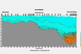 Diagramm Sauerstoffgehalt