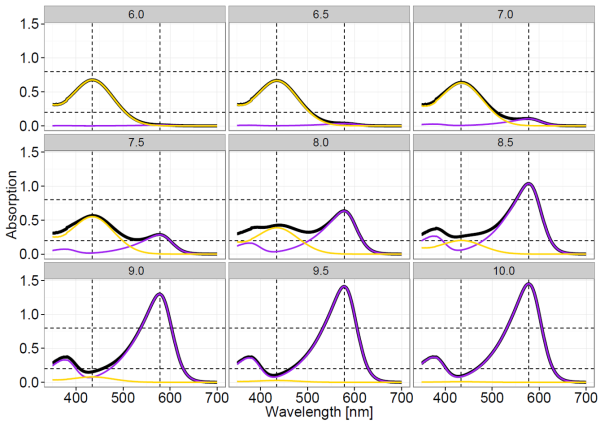 Absorption spectra