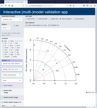 Validator web-based automatic validation tool