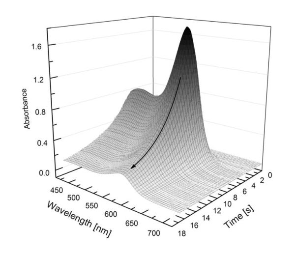 dilution curve