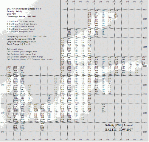 The figure shows the climatologic surface salinity 1900-2005 of the Baltic Sea from the BALTIC atlas processed in 2007.