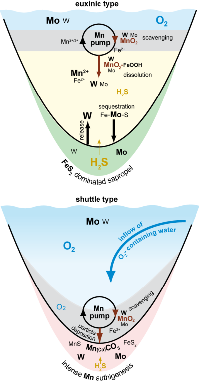 Dellwig et al. 2019 Earth-Science Reviews 193, 1-23