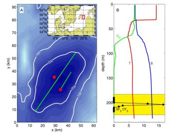 Image of Gotland Basin and tracer distribution