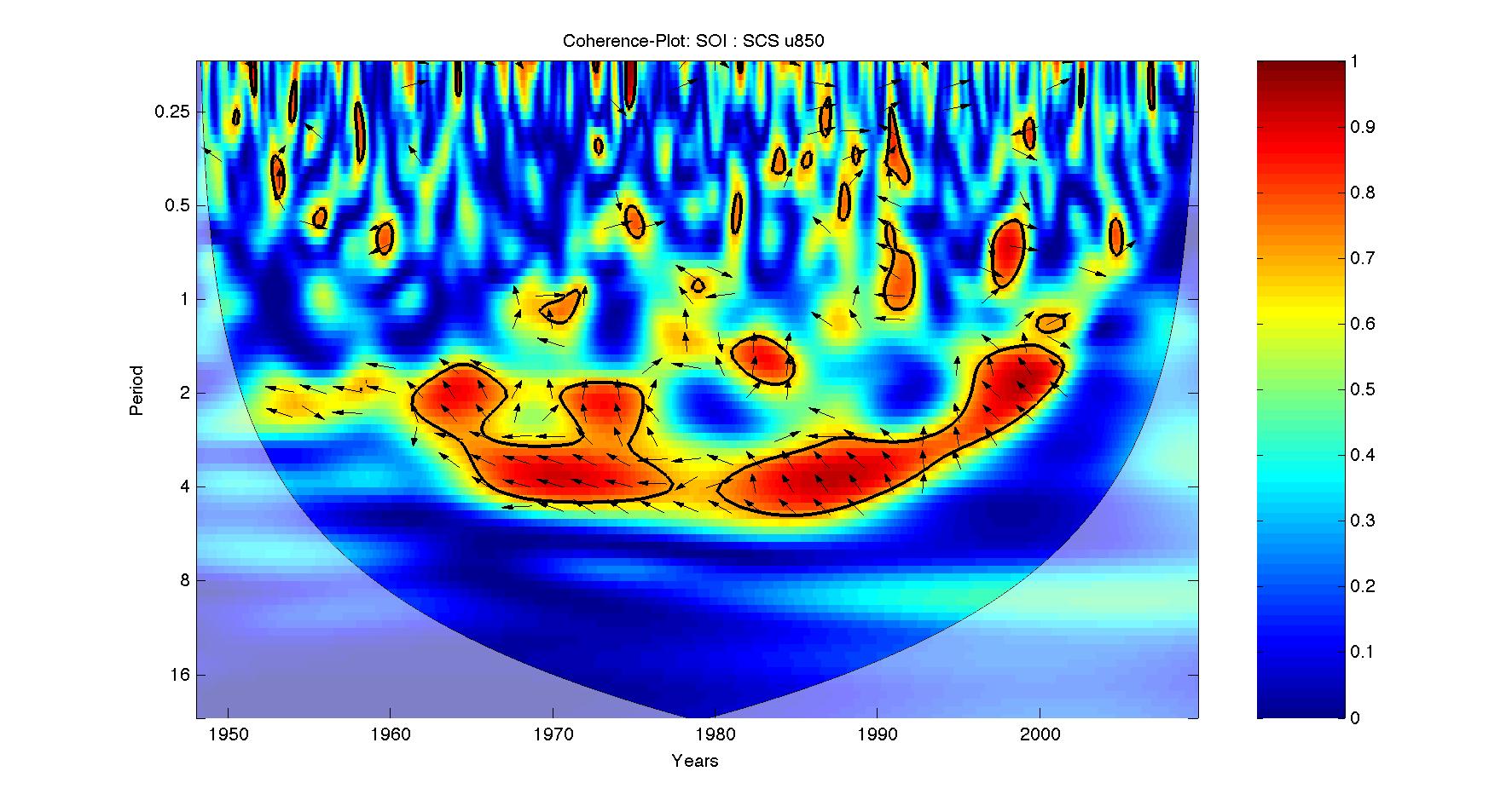 files/bio/ag-analyse-modellierung/coherenceSOIas_SCS_u850a.jpg