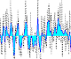 Analysis of biological data and modeling