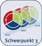 Logo Forschungsschwerpunkt 3