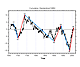 WIBIX - WInter Baltic climate IndeX