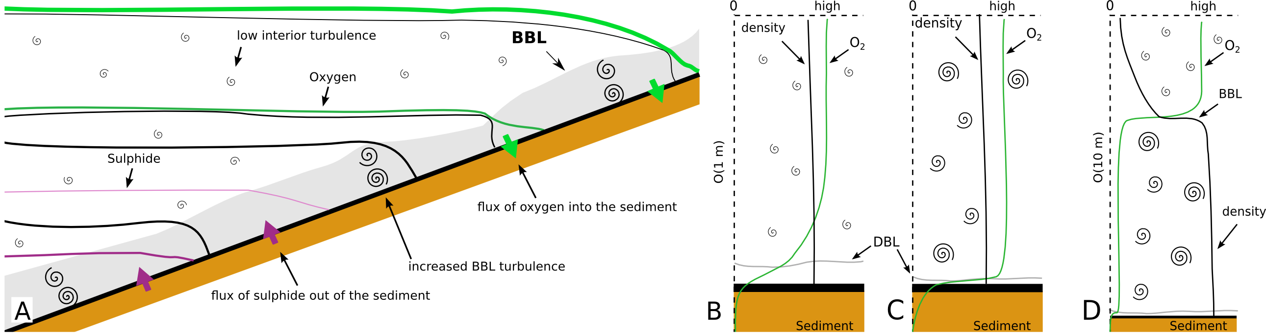 Overview Cases